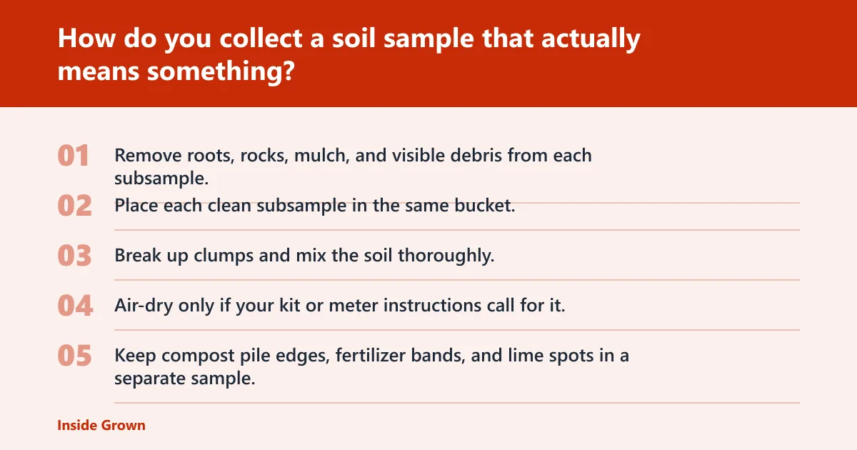 Steps: How do you collect a soil sample that actually means something?