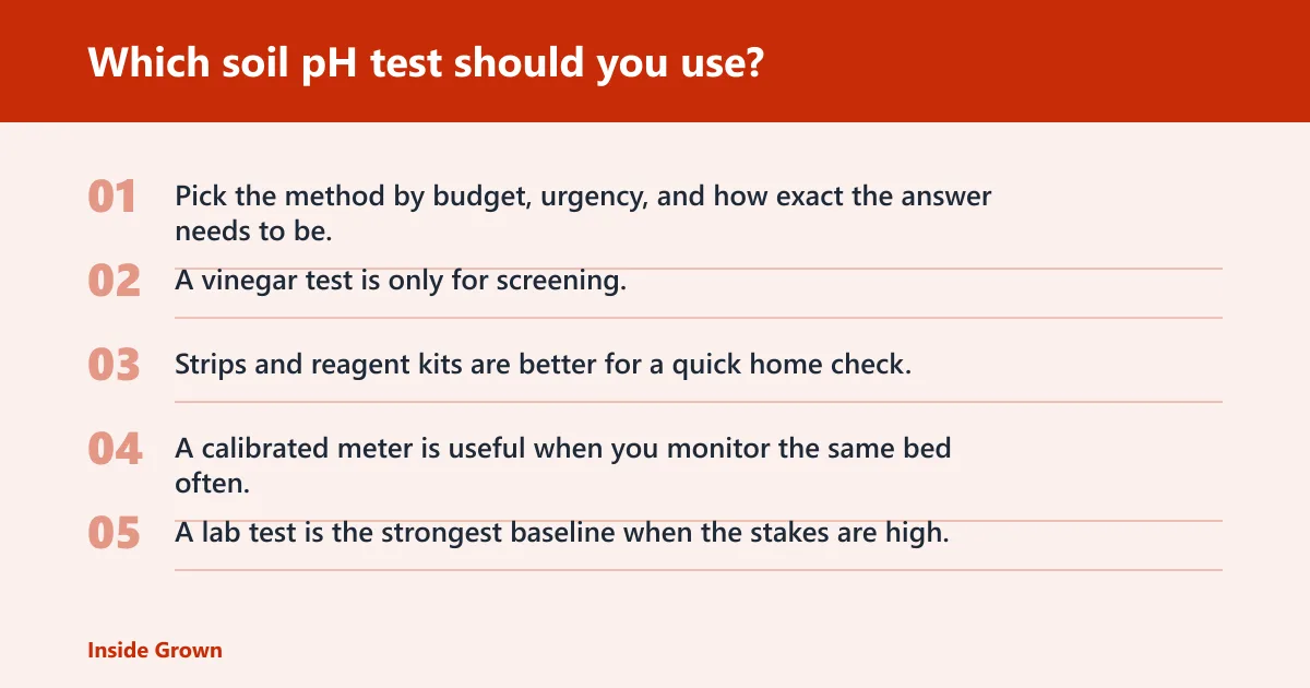 Steps: Which soil pH test should you use?