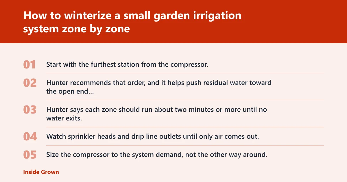 Steps: How to winterize a small garden irrigation system zone by zone