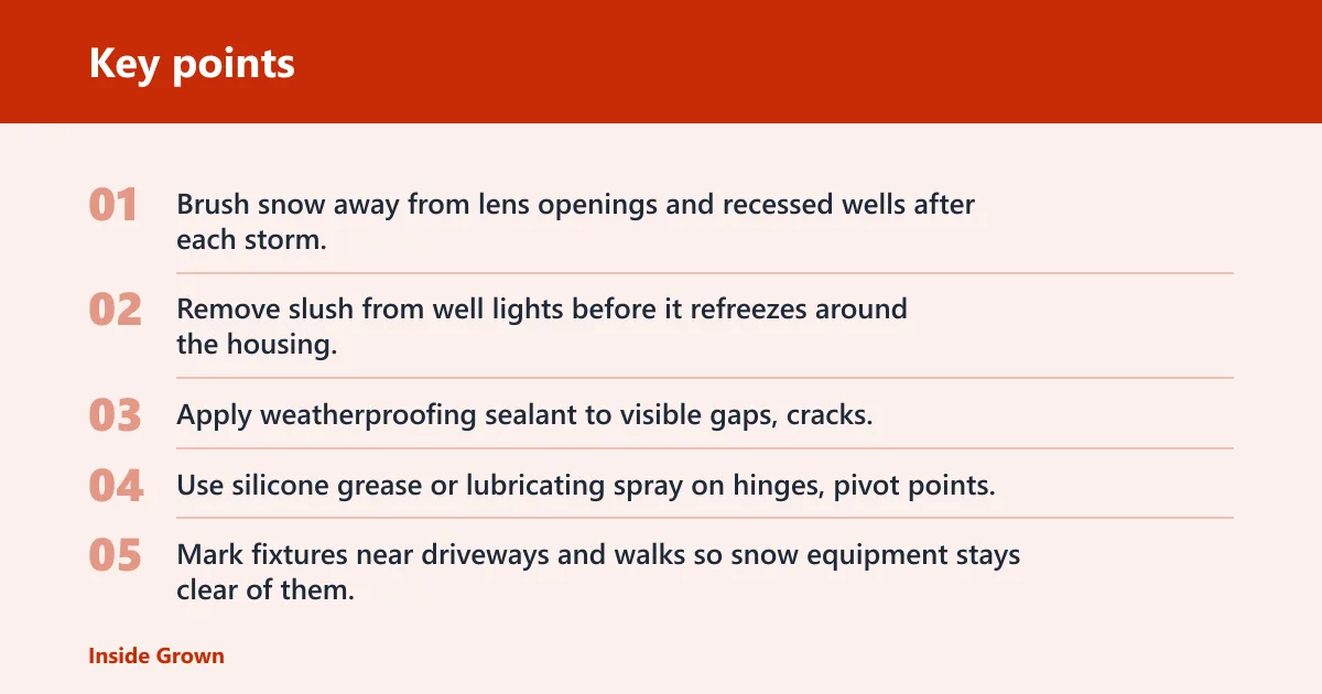 Key points: Protect fixtures from snow and ice