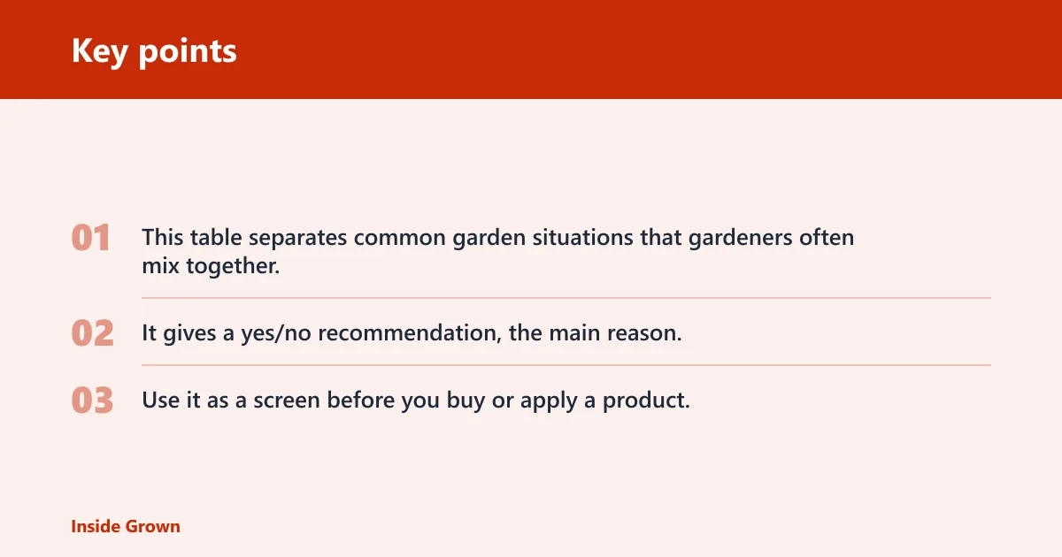 Key points: Iron phosphate garden decision table