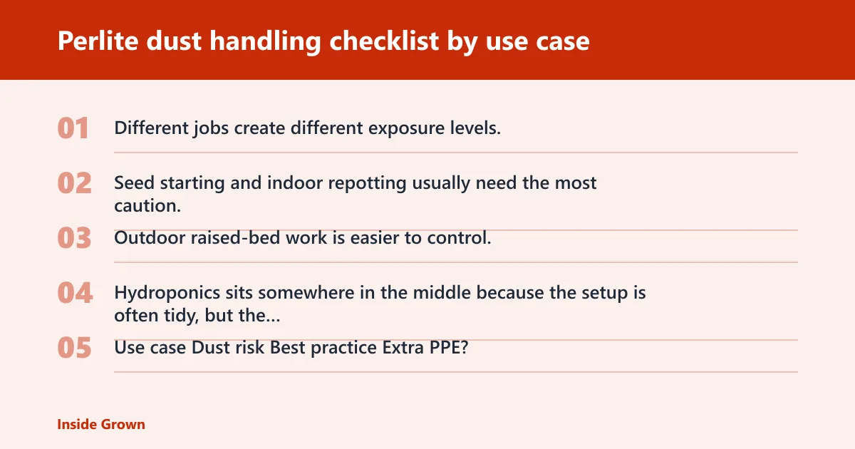Steps: Perlite dust handling checklist by use case
