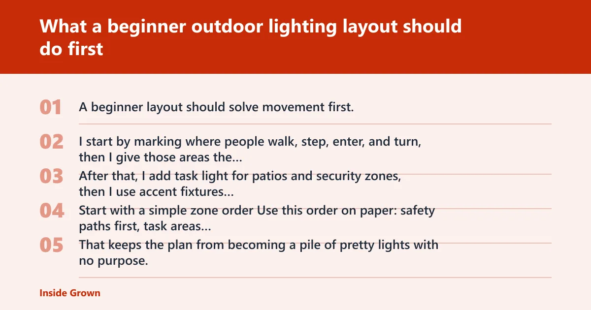 Steps: What a beginner outdoor lighting layout should do first