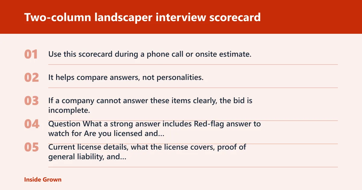 Steps: Two-column landscaper interview scorecard