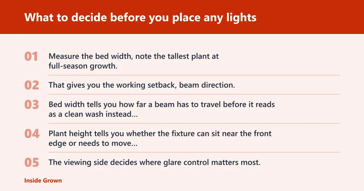 Steps: What to decide before you place any lights