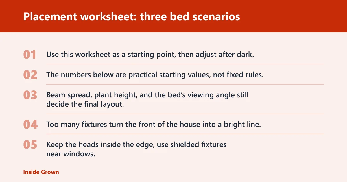 Steps: Placement worksheet: three bed scenarios