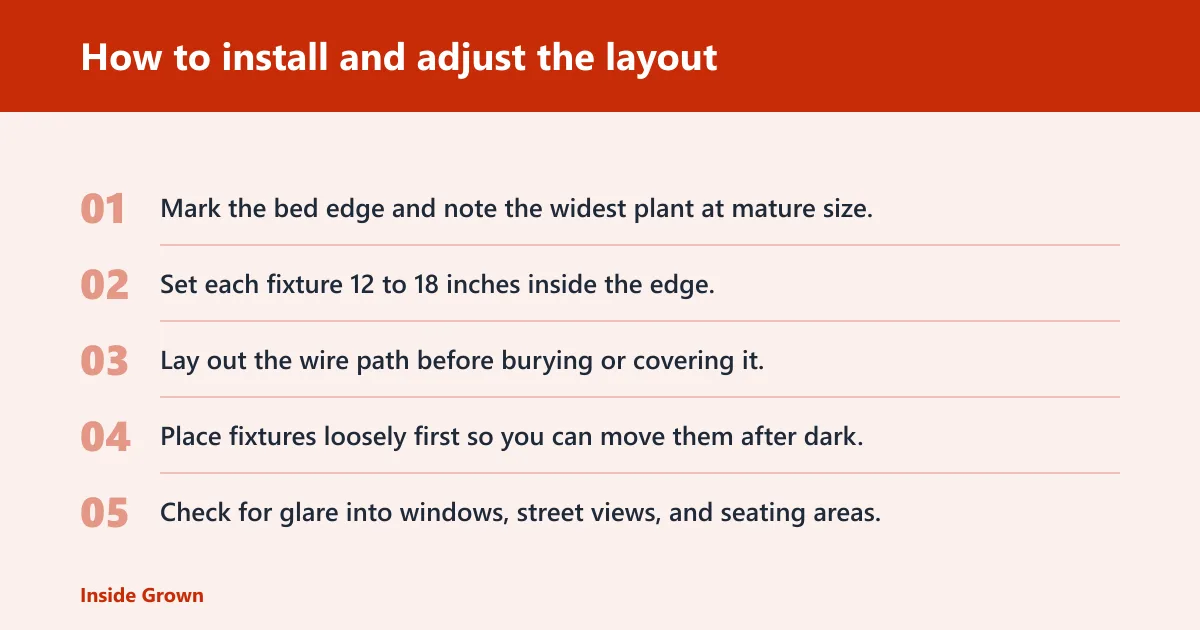 Steps: How to install and adjust the layout