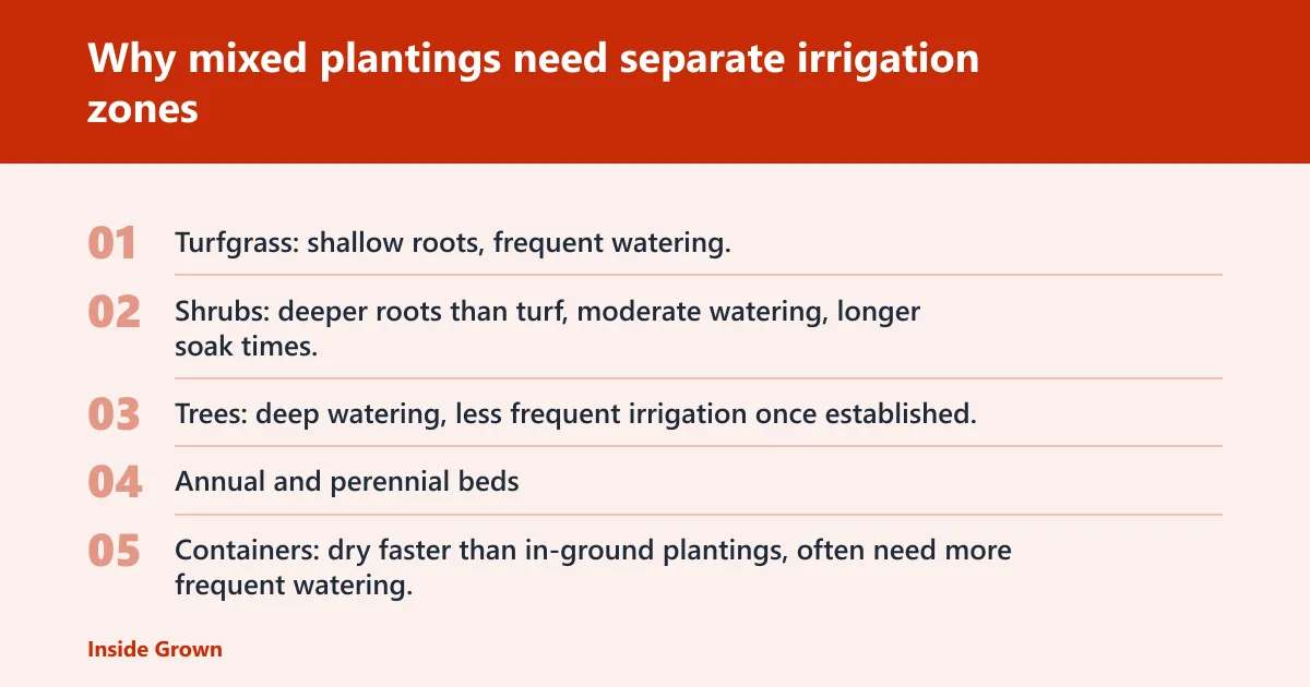 Steps: Why mixed plantings need separate irrigation zones