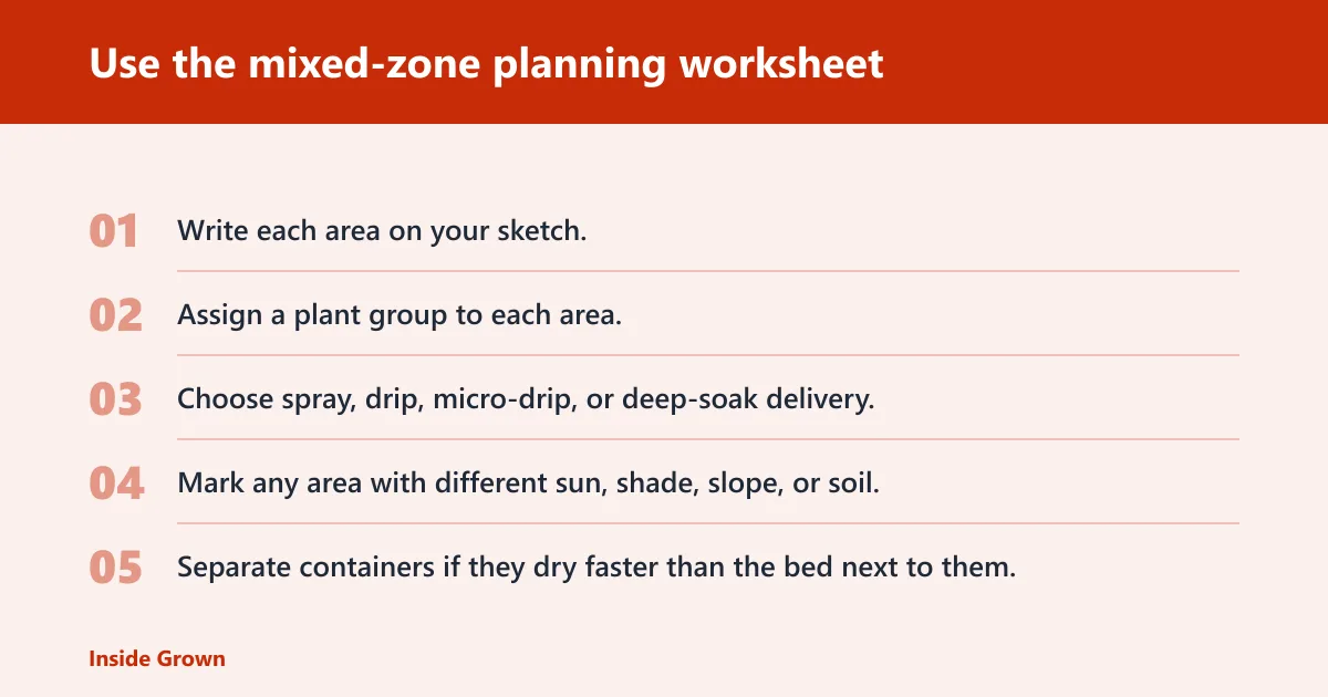Steps: Use the mixed-zone planning worksheet