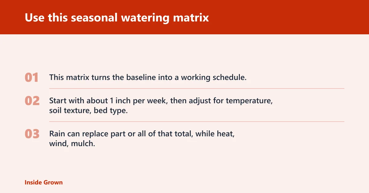 Steps: Use this seasonal watering matrix