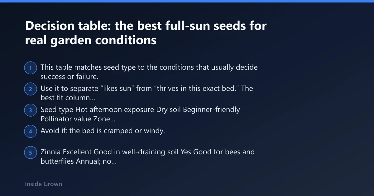 Steps: Decision table: the best full-sun seeds for real garden conditions