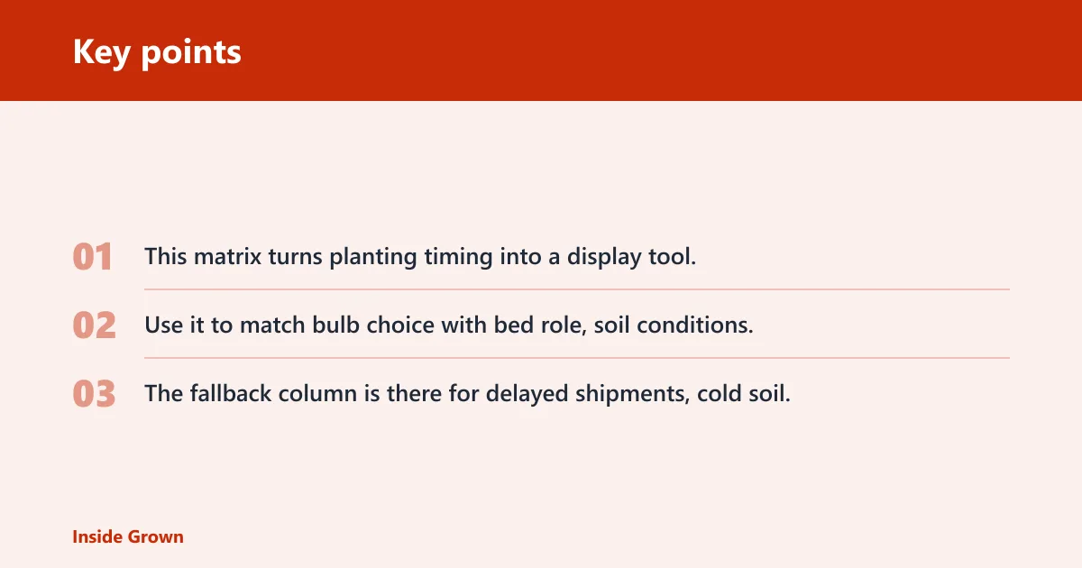 Key points: Bulb timing matrix