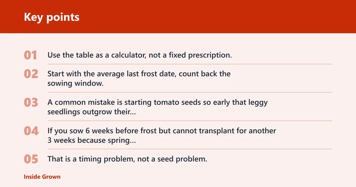Key points: Tomato timing calculator table